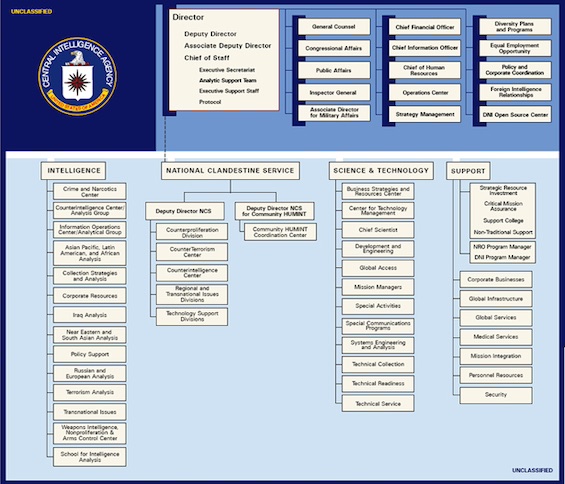 2009 organization chart, illustrating the challenges for women at the CIA