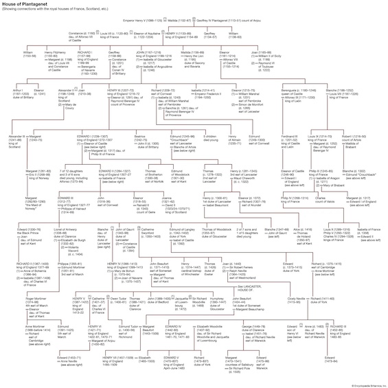 Genealogy chart of the House of Plantagenet, England's longest-ruling dynasty