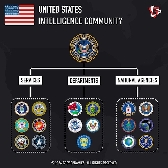 Chart of the official seals of the 17 US intelligence agencies, which would need to defend the USA against a bioterror attack