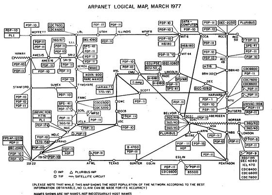 Diagram of ARPANET in 1977, a key time in this secret military history of the Internet