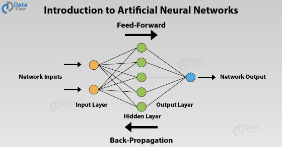 Diagram explaining the neural network approach in AI research