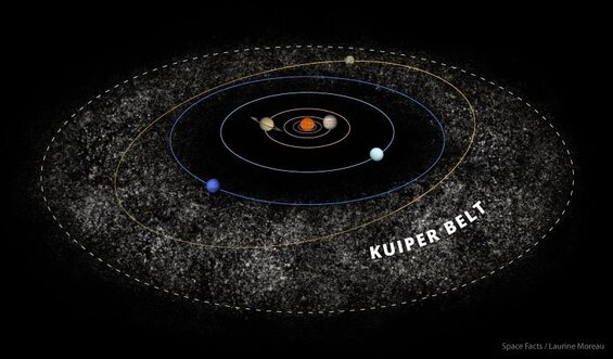 Diagram of the solar system depicting the Kuiper Belt, to which interplanetary travel is common in 2162