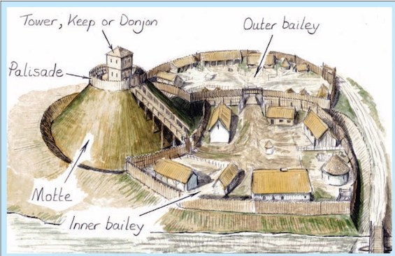 Diagram of a "motte and bailey" castle, a fixture in medieval social history